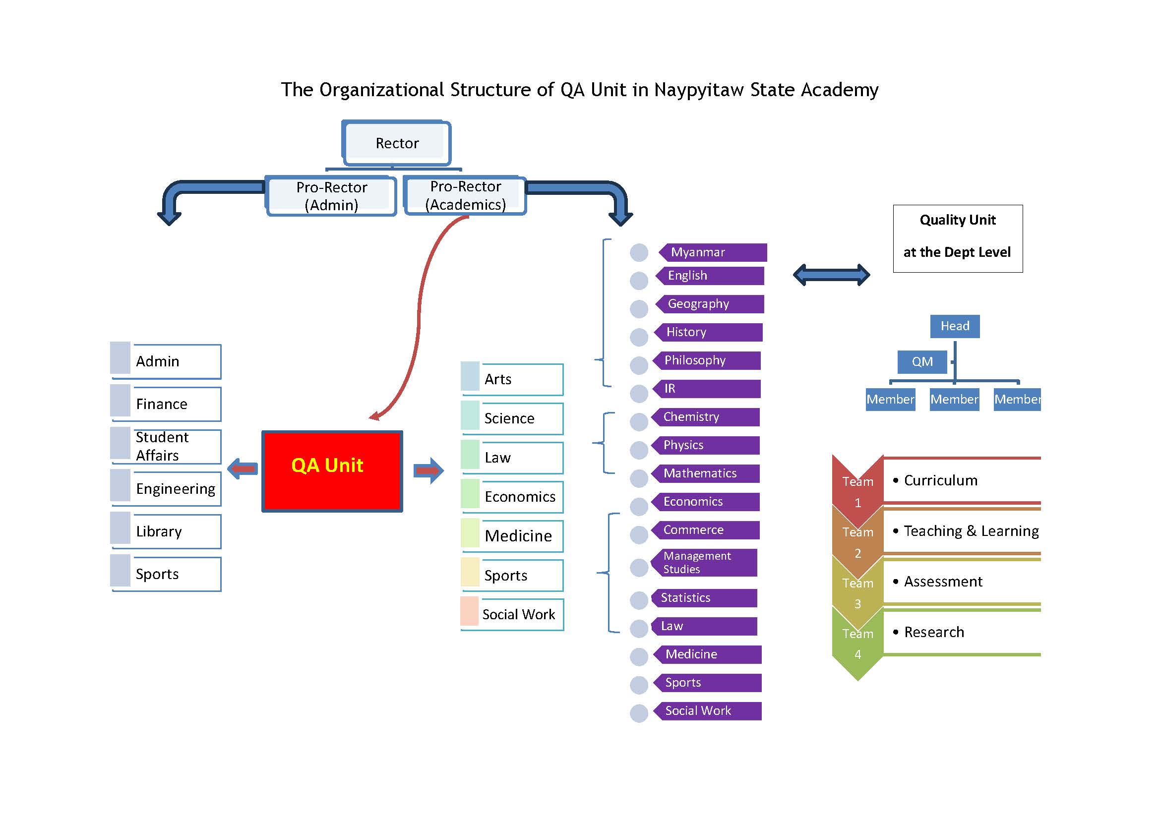 Qaim Structures Naypyitaw State Academy